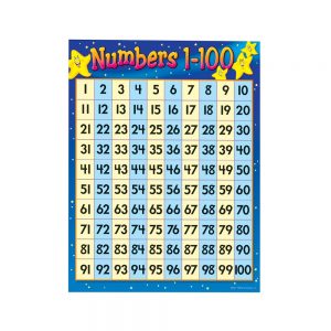 Number chart