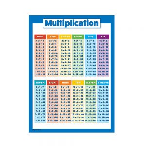 Multiplication Table chart